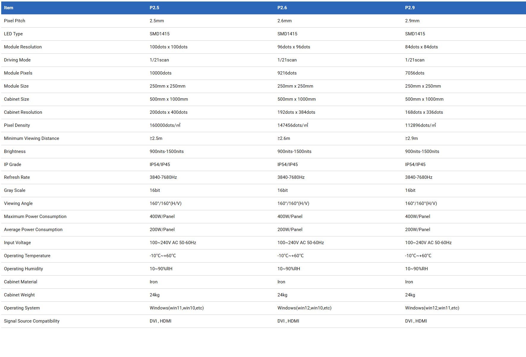 Product Specifications