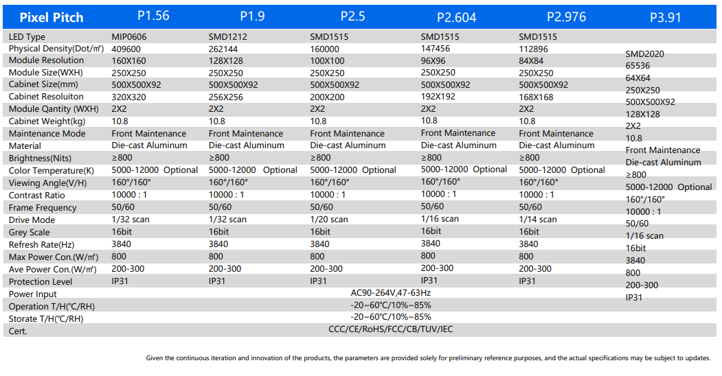 Product Specifications