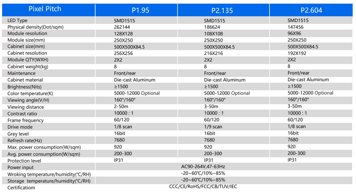 Product Specifications