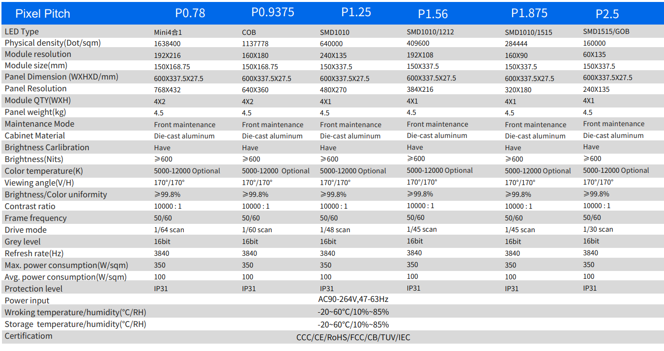 Product Specifications