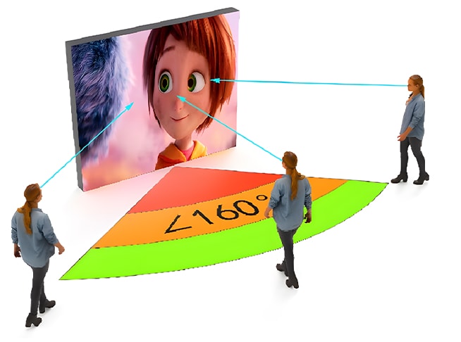 Fanless passive cooling LED display with rear heat sink fins