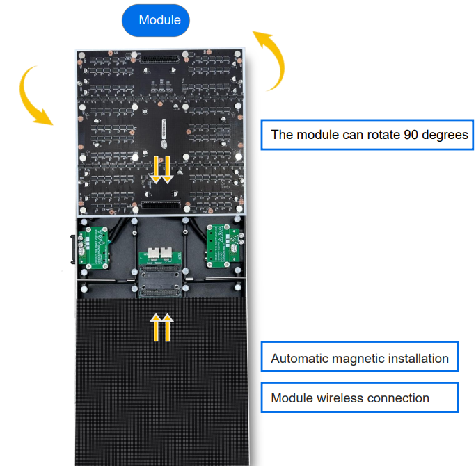 High precision interlocking mechanisms ensuring seamless mechanical alignment and zero gaps between fixed installation LED panels.
