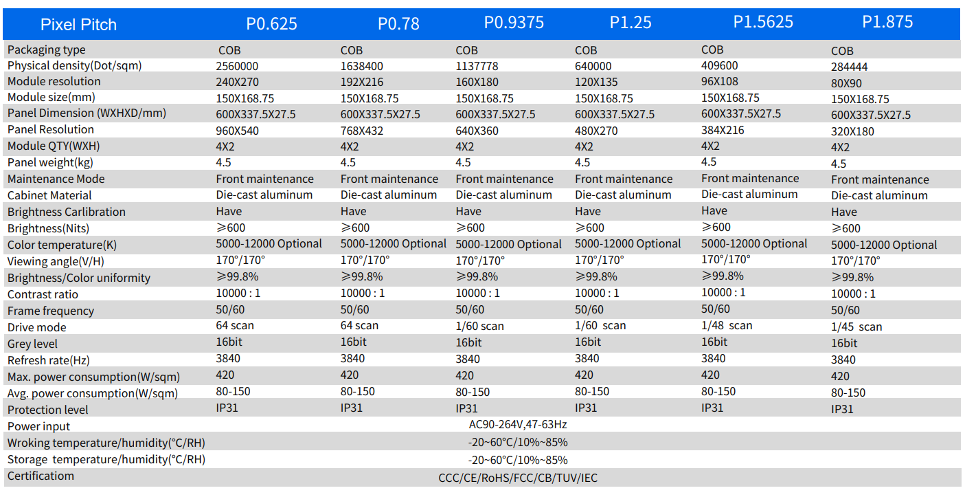 Product Specifications
