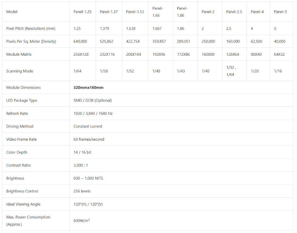 Product Specifications