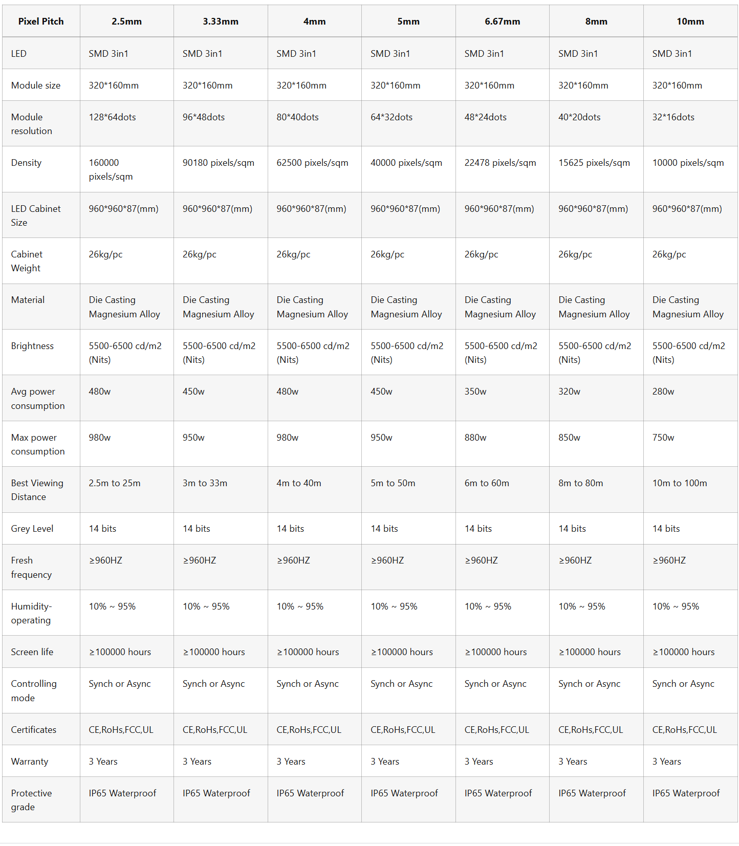 Product Specifications