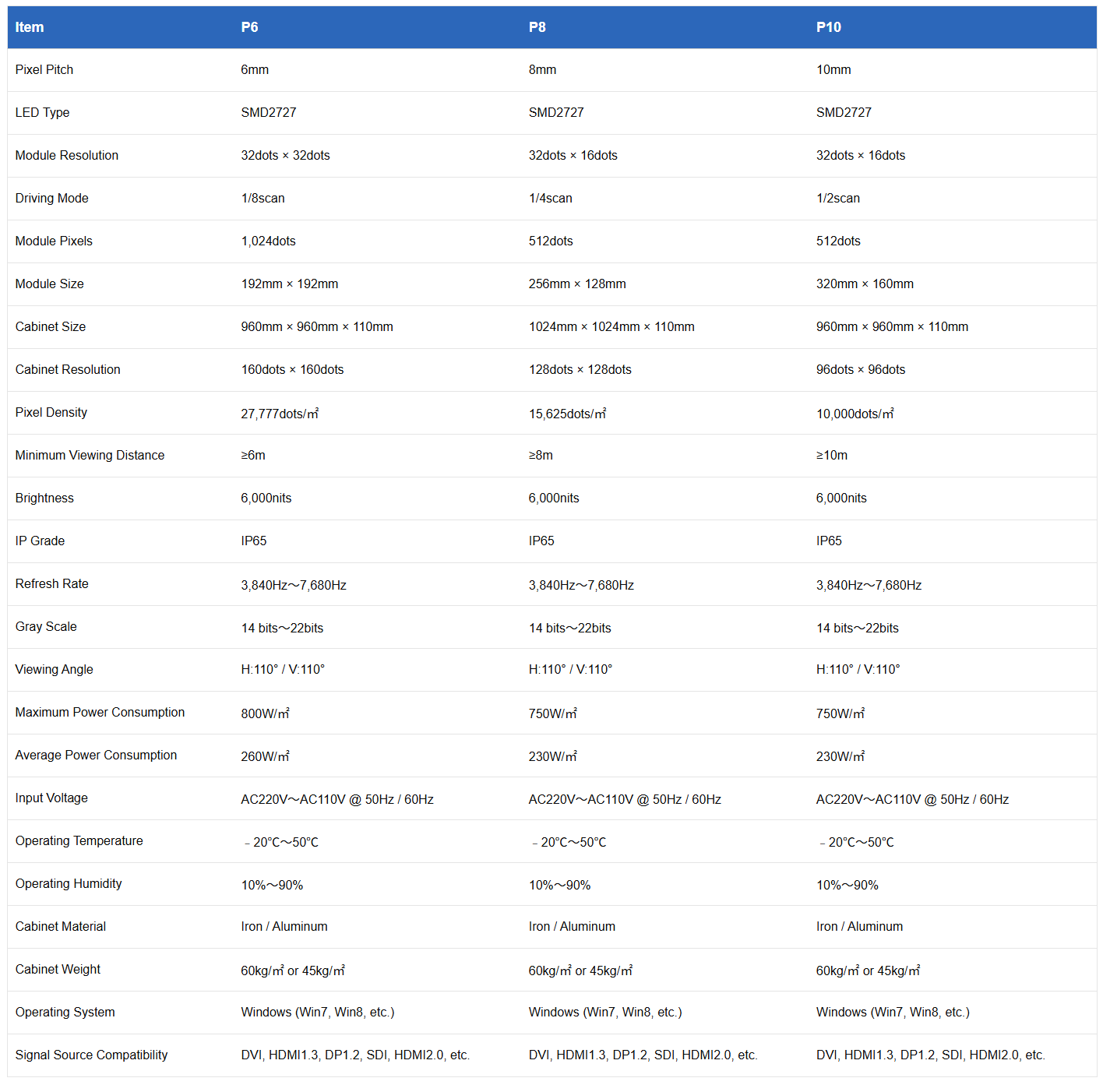 Product Specifications