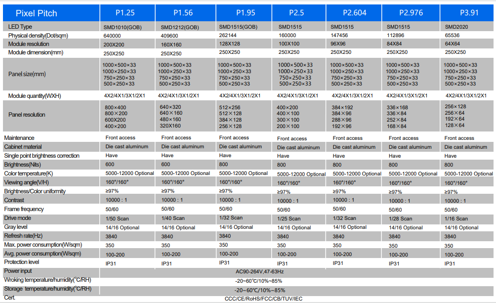 Product Specifications