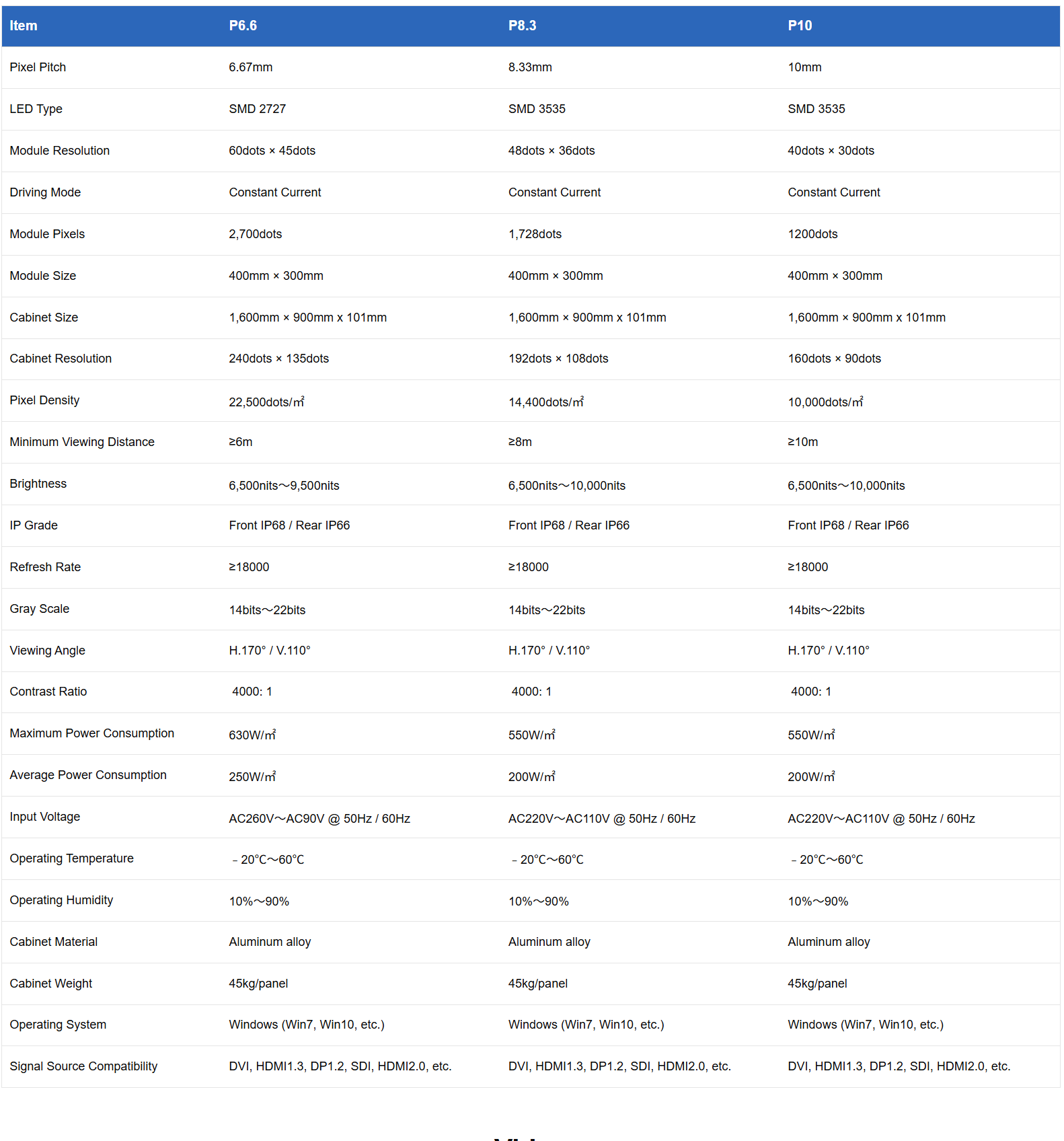Product Specifications