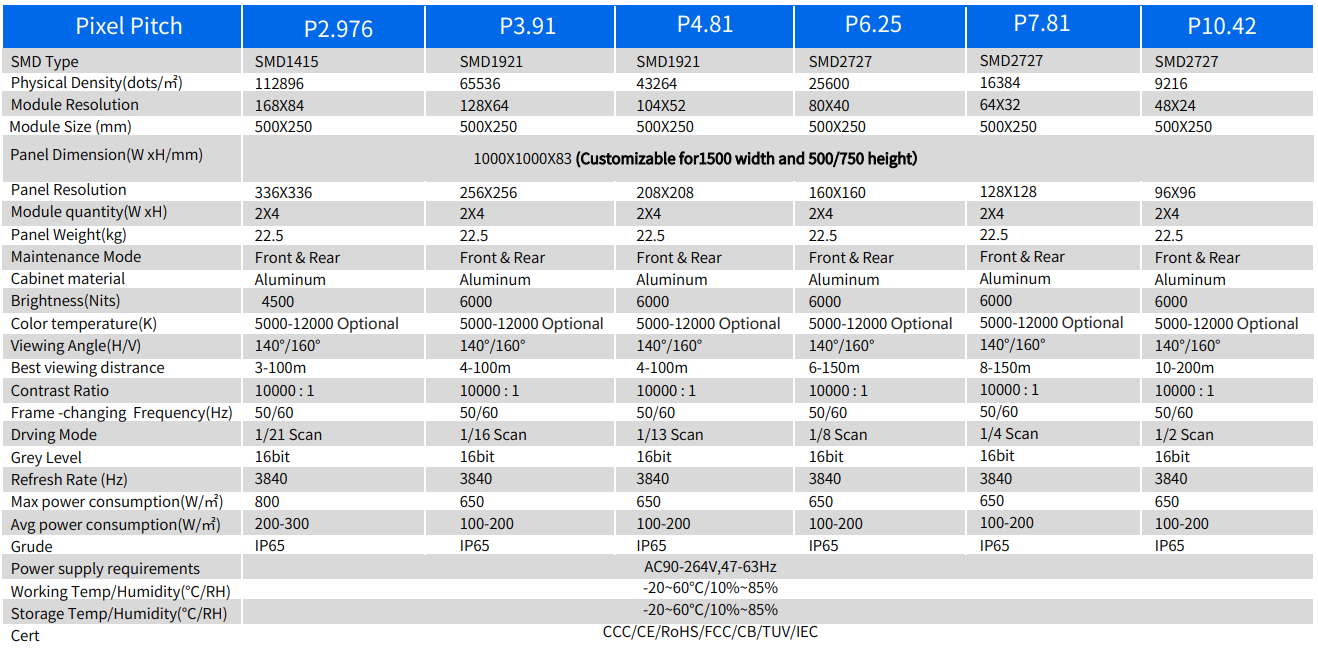 Product Specifications