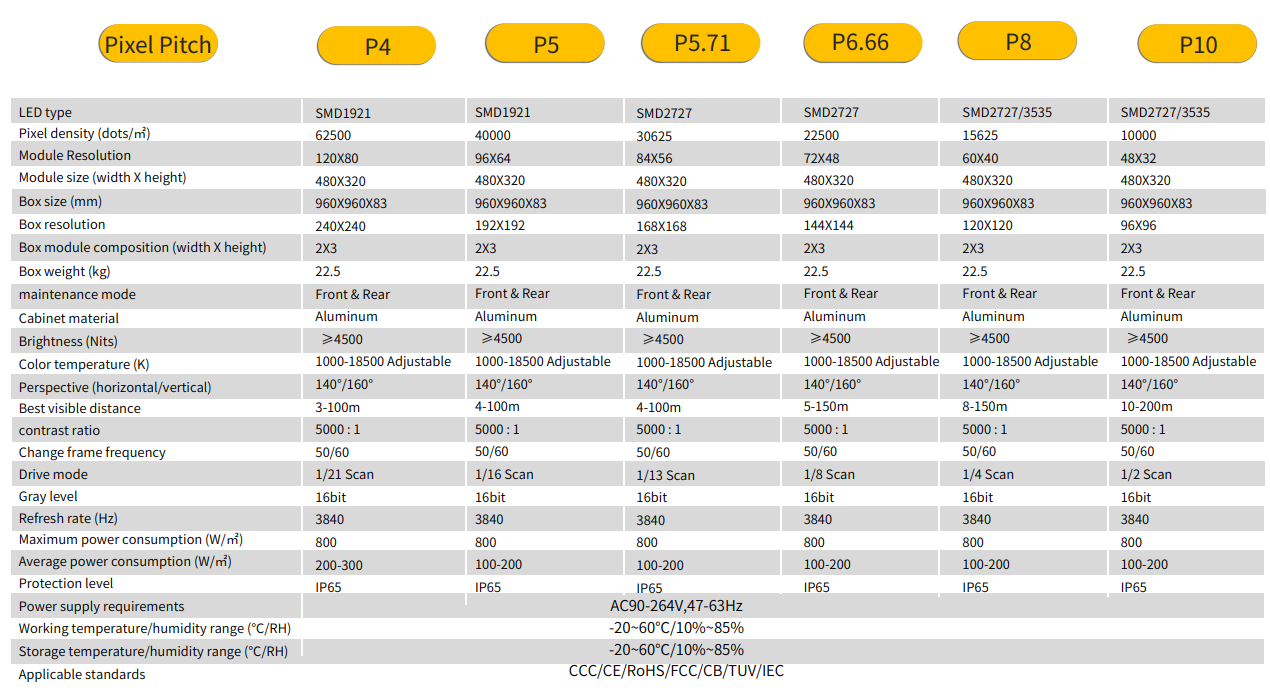 Product Specifications