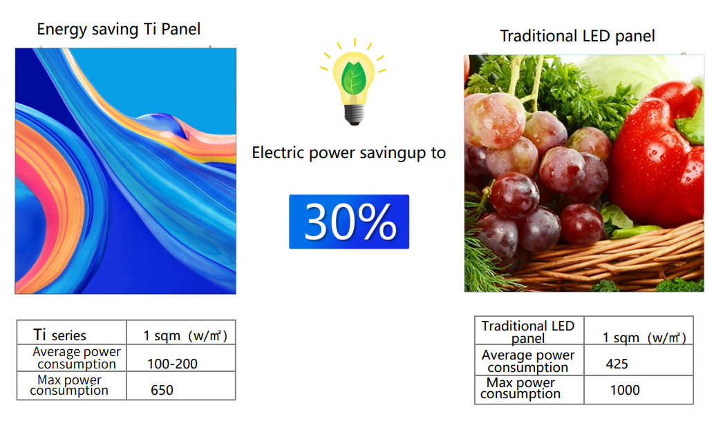 High brightness outdoor LED display visible under direct sunlight