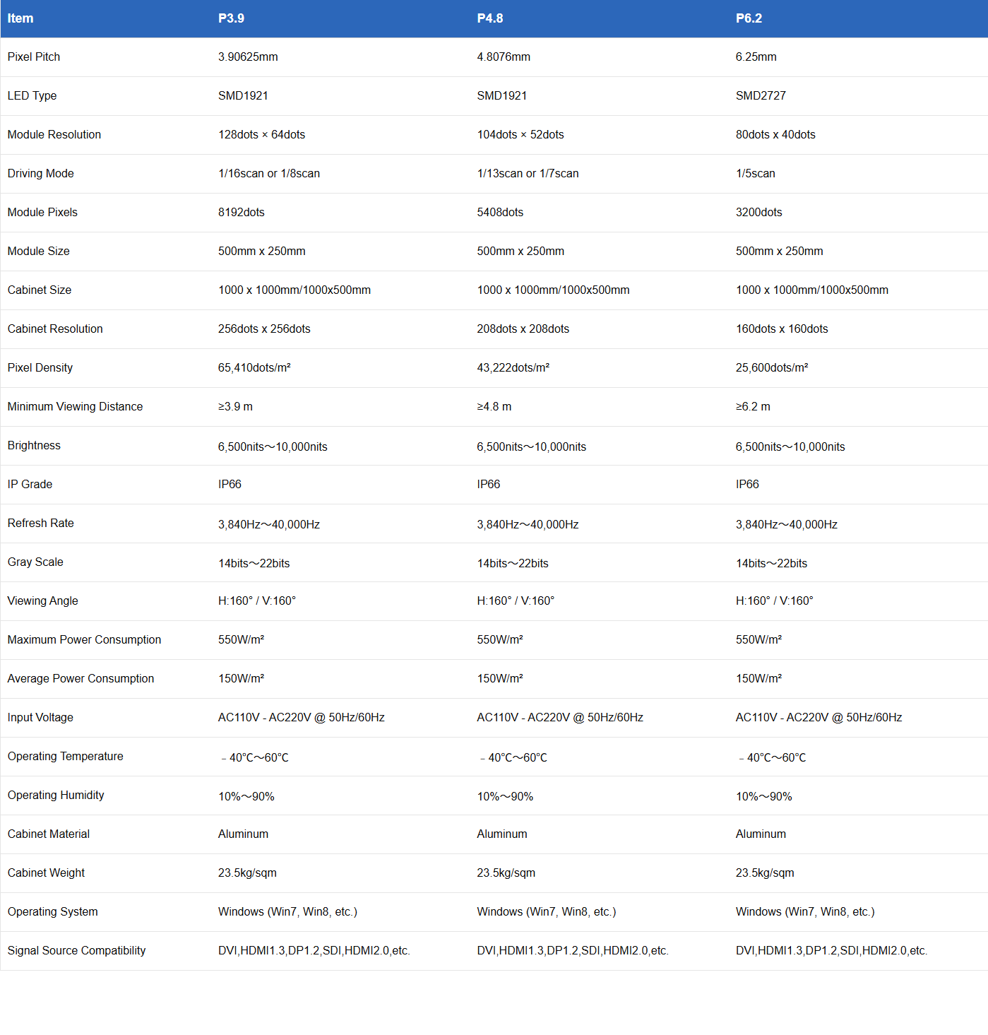 Product Specifications