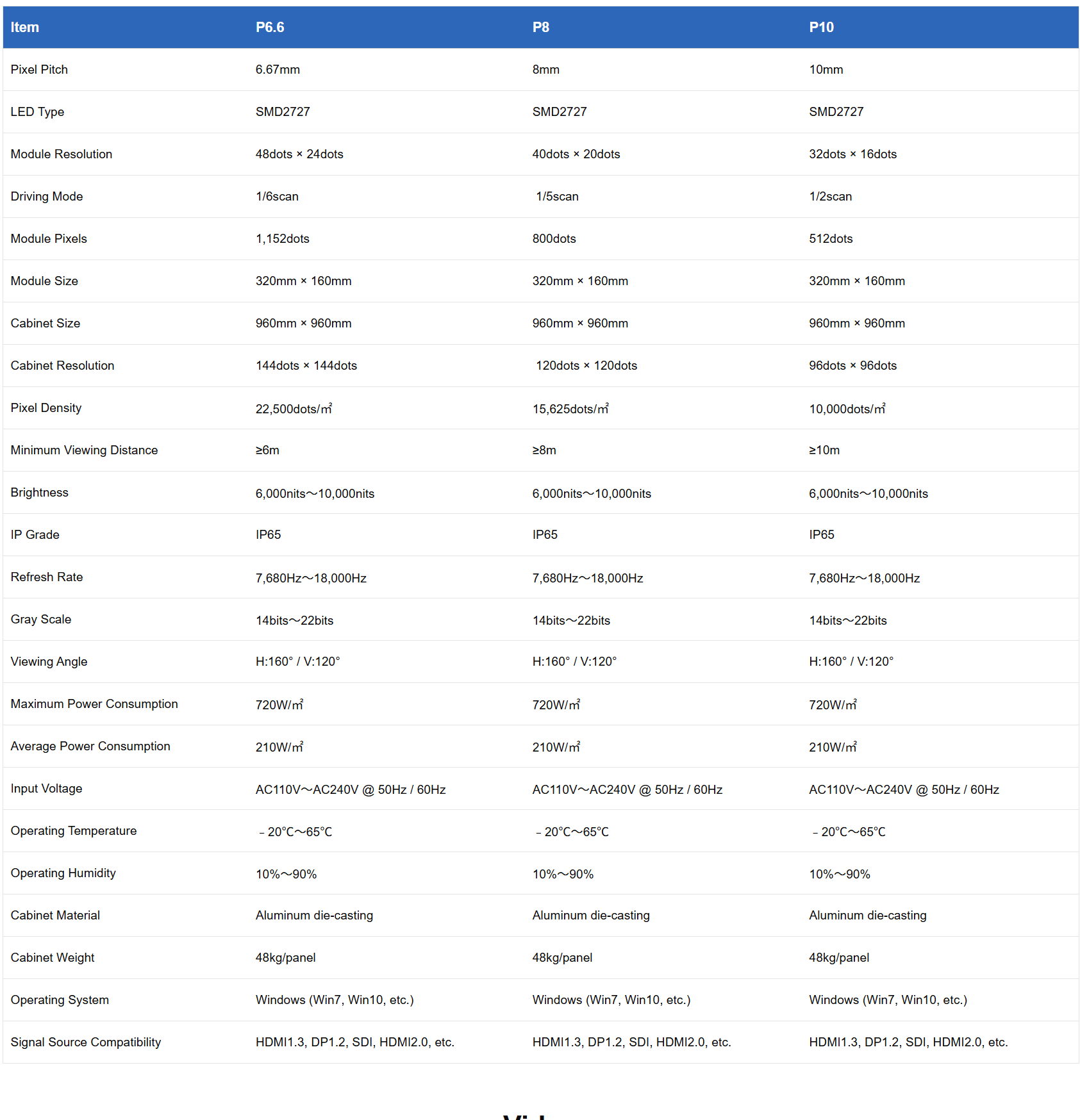 Product Specifications