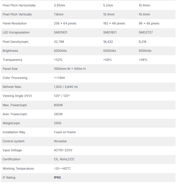 Product Specifications